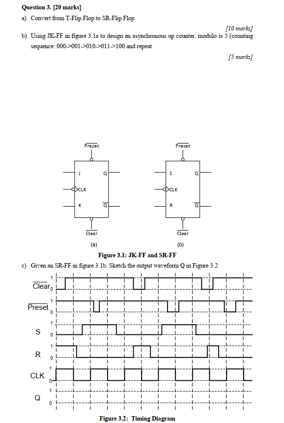 Solved Question 3. [20 Marks] A) Convert From T-Flip Flop To | Chegg.com