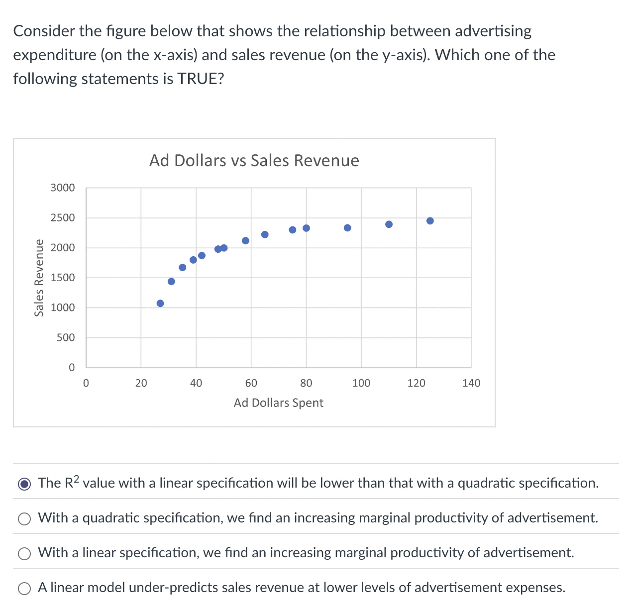 Solved Consider the figure below that shows the relationship | Chegg.com
