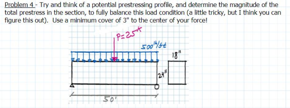 Solved Problem 4 - Try and think of a potential prestressing | Chegg.com