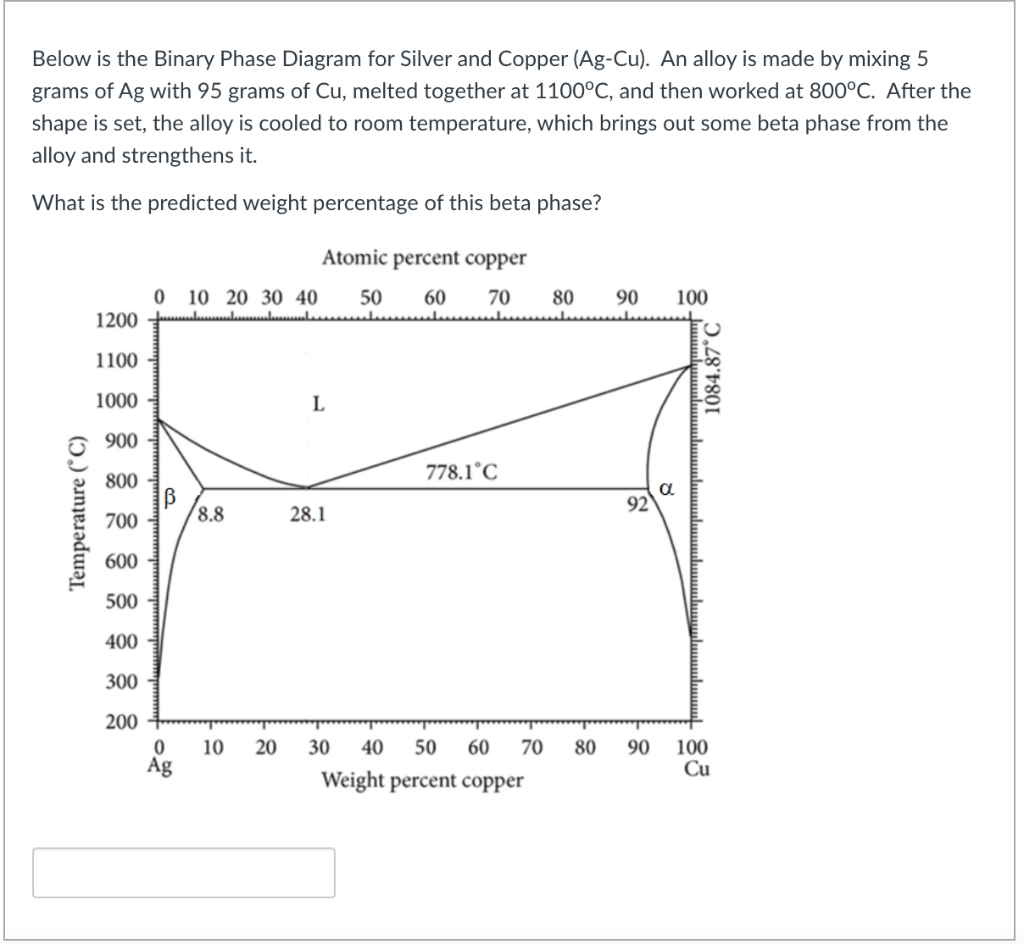Solved Below is the Binary Phase Diagram for Silver and | Chegg.com