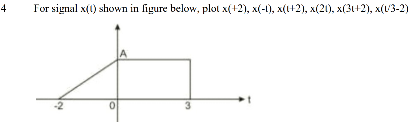 Solved For signal x(t) shown in figure below, plot | Chegg.com