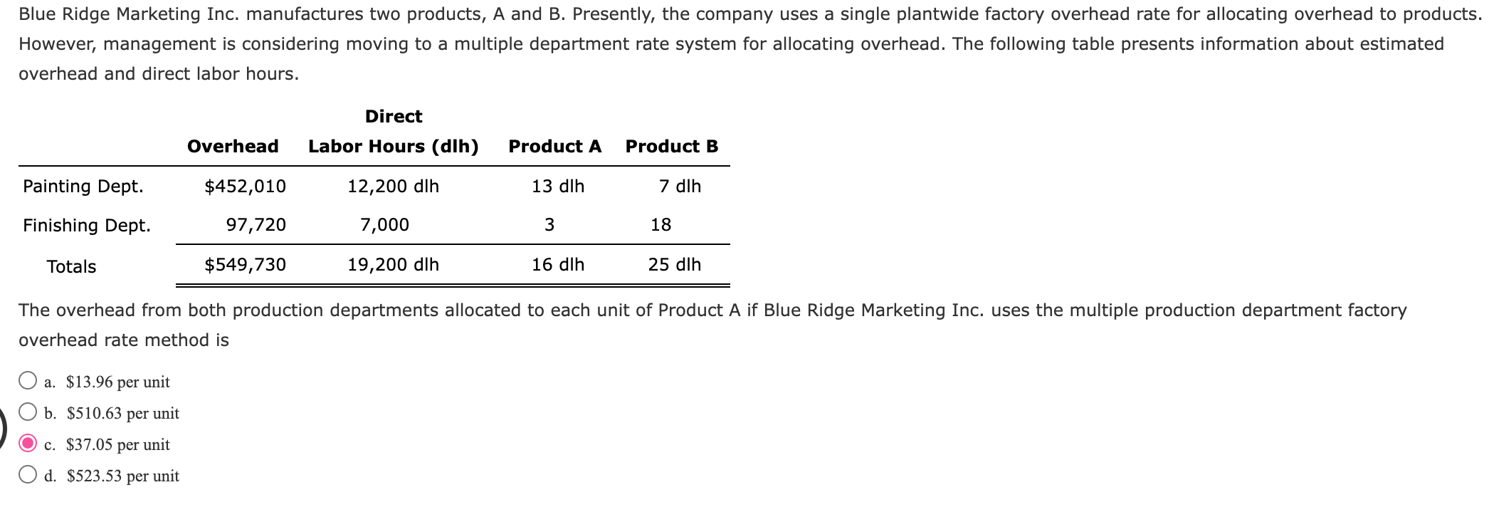 Solved Blue Ridge Marketing Inc. manufactures two products, | Chegg.com