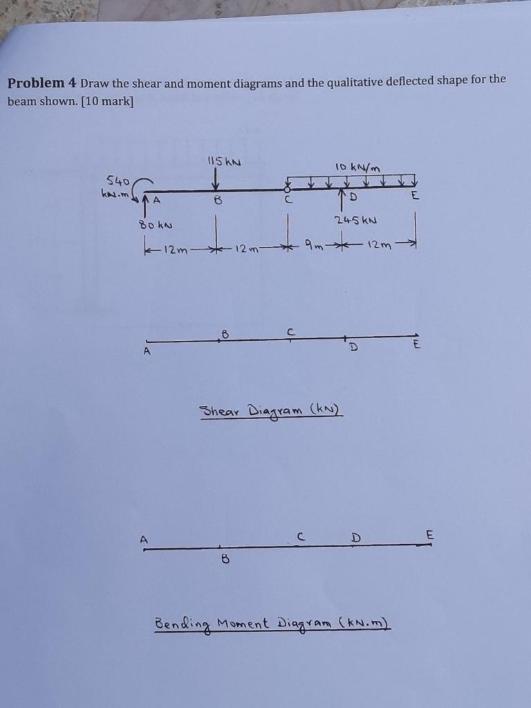 Solved Problem 4 Draw the shear and moment diagrams and the | Chegg.com