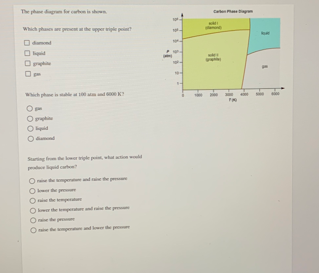 Solved The phase diagram for carbon is shown. Carbon Phase | Chegg.com