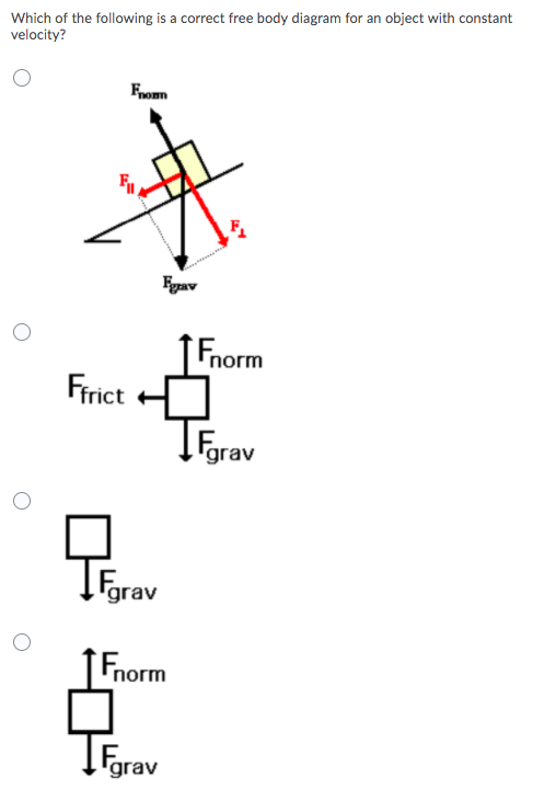 Solved Which of the following is a correct free body diagram | Chegg.com