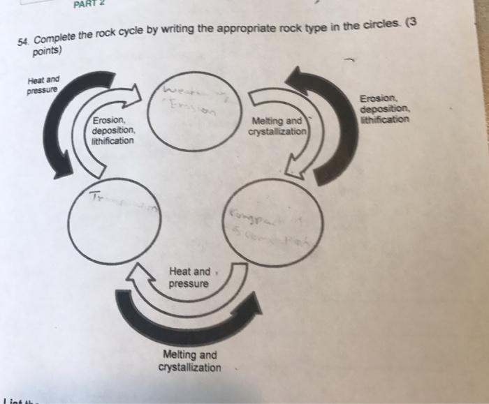 Solved PART 2 54 Complete the rock cycle by writing the | Chegg.com