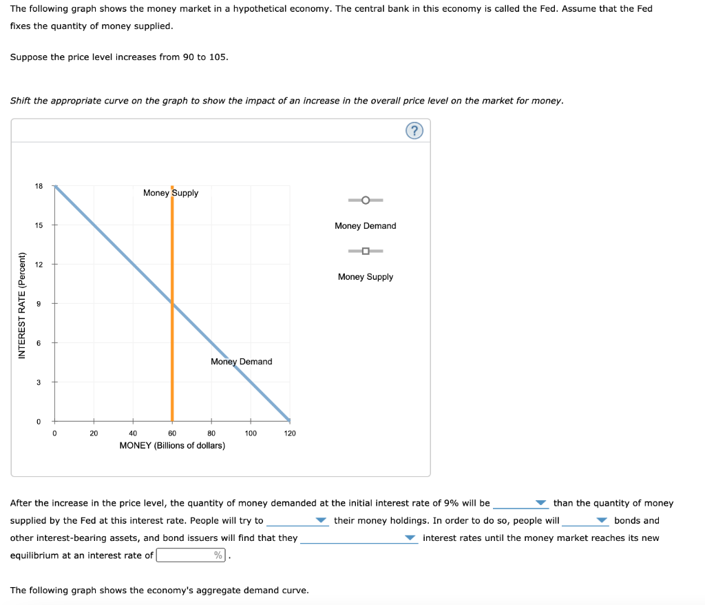 Solved The Following Graph Shows The Money Market In A Chegg Com