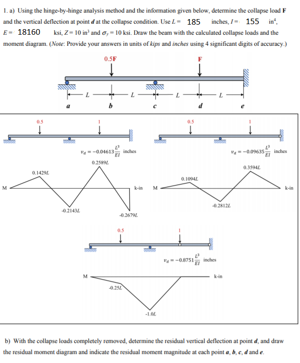 1. a) Using the hinge-by-hinge analysis method and | Chegg.com