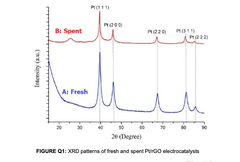 XRD patterns of ((Sr1−yBay)0.97Tb0.03)2SiO4 (y = 0.05, 0.15, 0.20) (a)