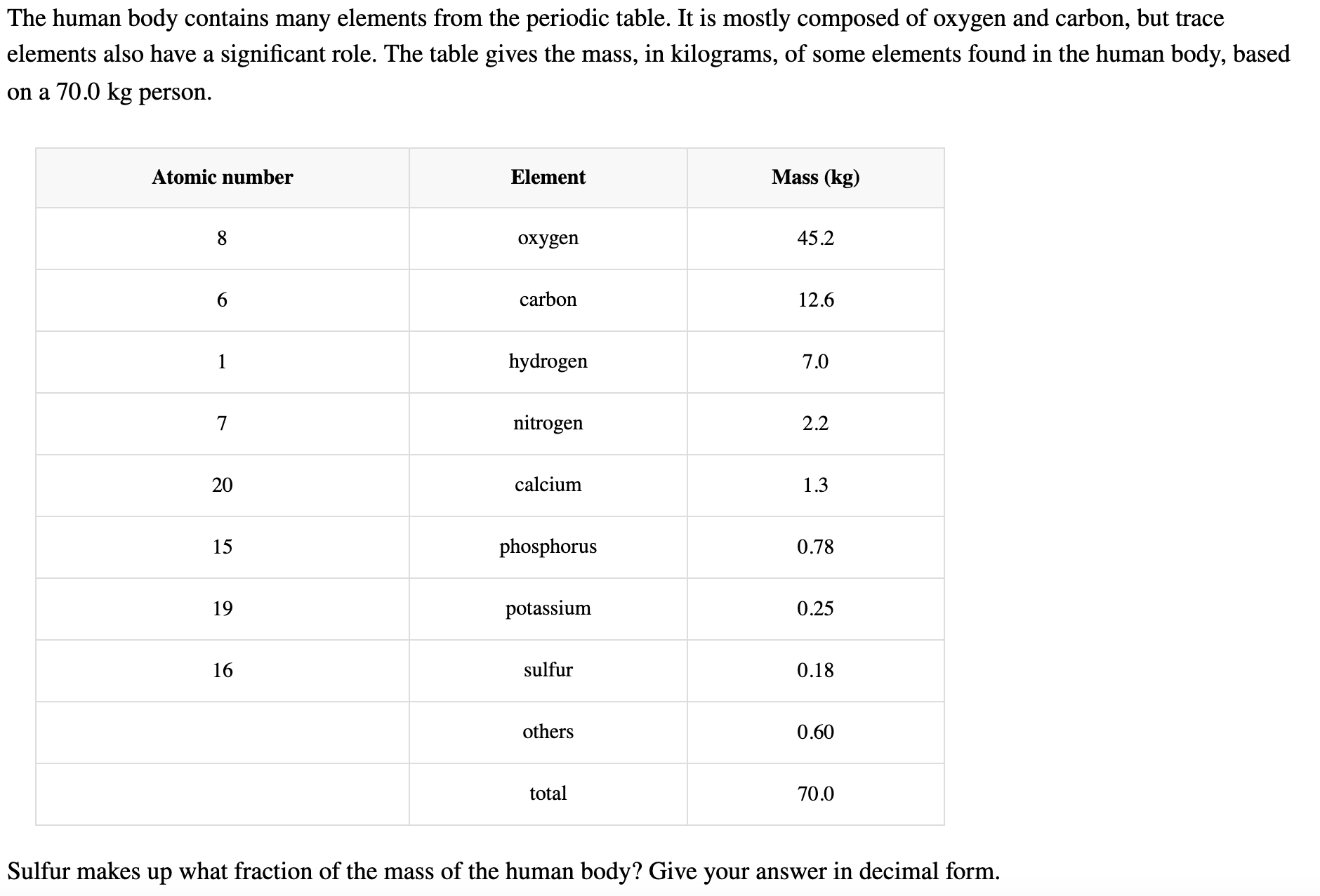 Solved The human body contains many elements from the | Chegg.com