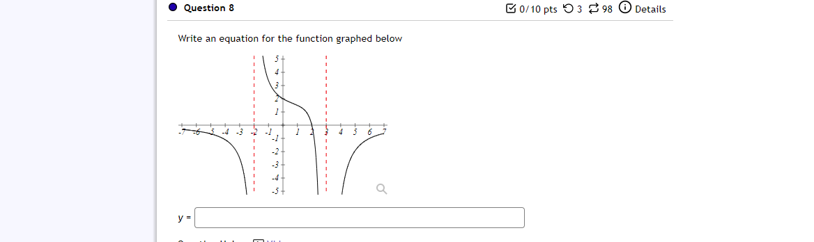 Solved Write an equation for the function graphed below | Chegg.com