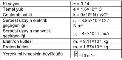 elektron kütlesi