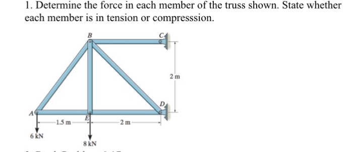 Solved Determine the force in each member of the truss | Chegg.com