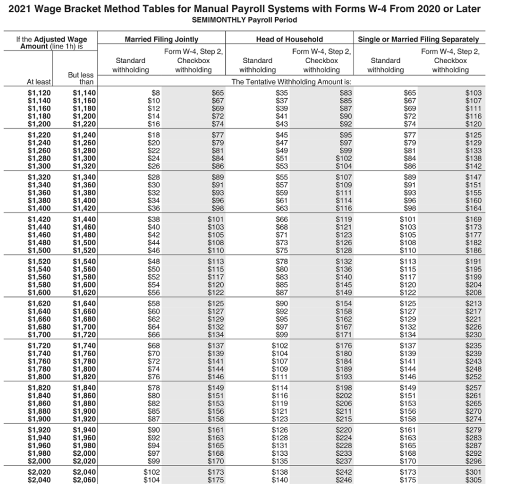 2021 ﻿Wage Bracket Method Tables for Manual Payroll | Chegg.com