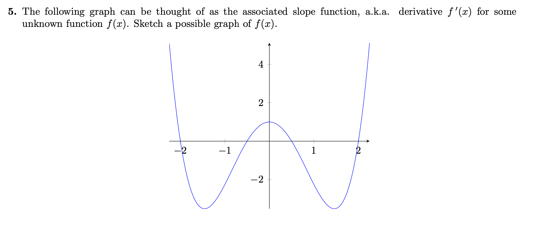 solved-5-the-following-graph-can-be-thought-of-as-the-chegg