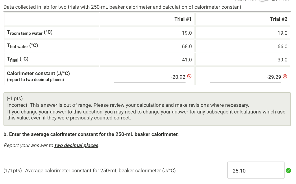 Report Table CA.1 Data using nested Styrofoam cups