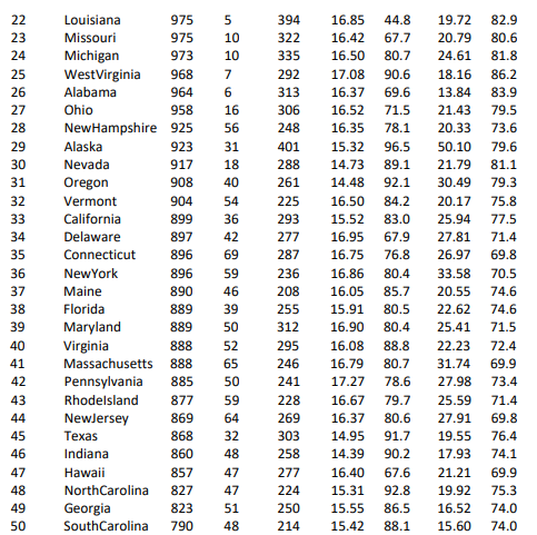 The data set (which is posted on Blackboard with the | Chegg.com