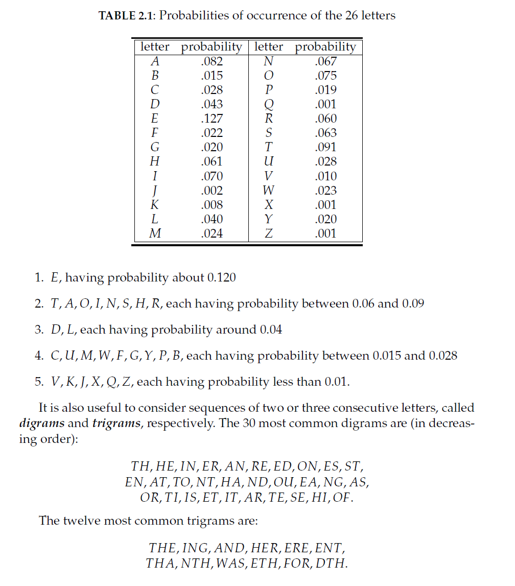 Solved Table 2 1 Probabilities Of Occurrence Of The 26 L Chegg Com