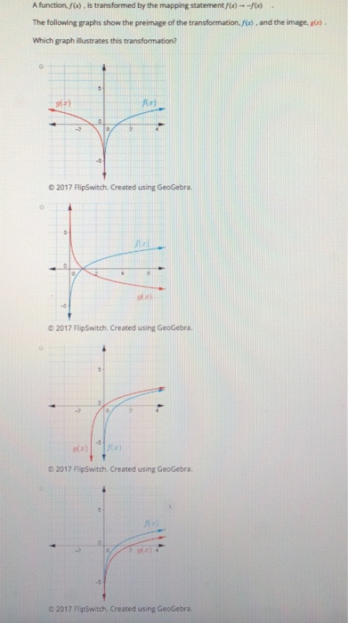 Solved The following graph shows the preimage of a | Chegg.com