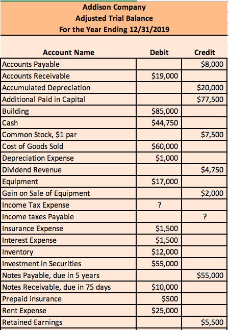 Solved Prepare a Statement of Stockholders’ Equity for the | Chegg.com