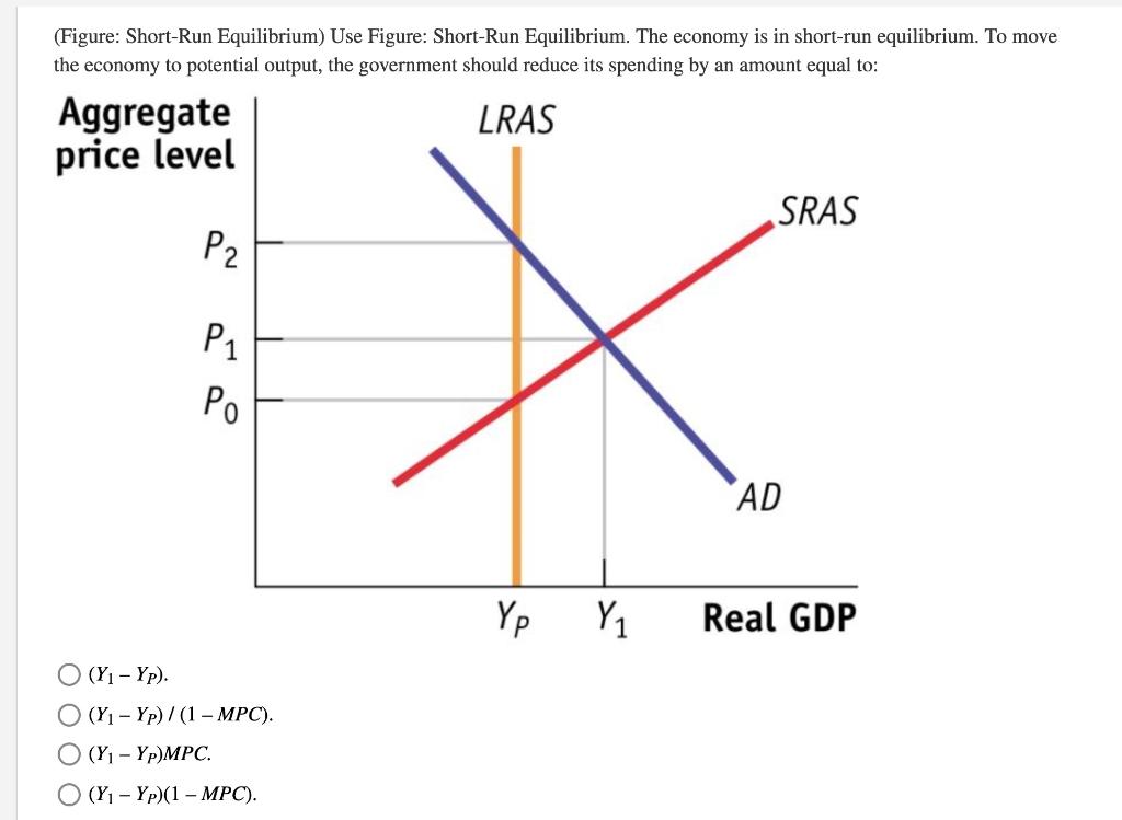 Solved (Figure: Short-Run Equilibrium) Use Figure: Short-Run | Chegg.com