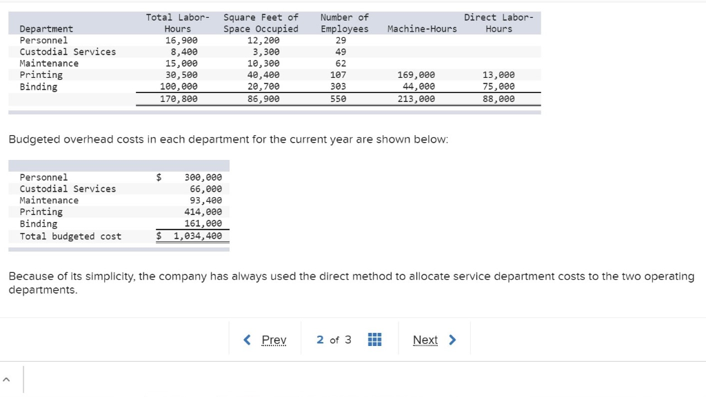 Solved “This is really an odd situation,” said Jim Carter,