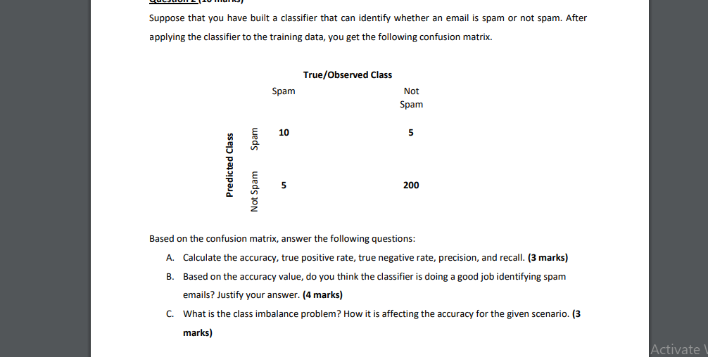 Solved Suppose that you have built a classifier that can | Chegg.com