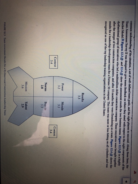 Solved Question 2. (Chapter 12) According to the Rocket | Chegg.com