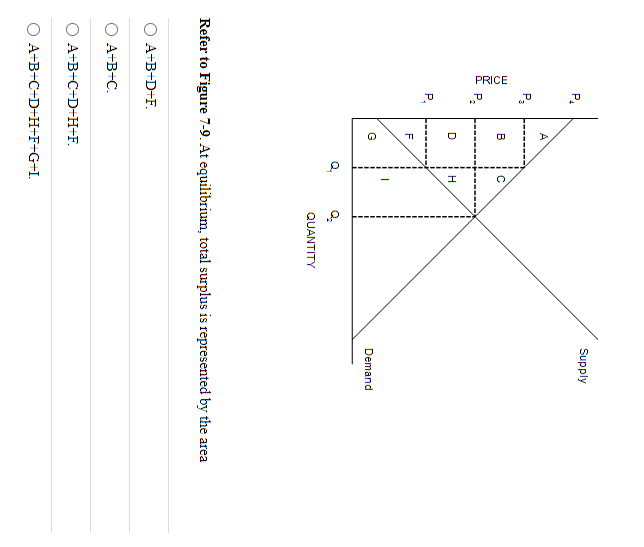 Solved QUANTITY Refer To Figure 7-9. At Equilibrium, Total | Chegg.com