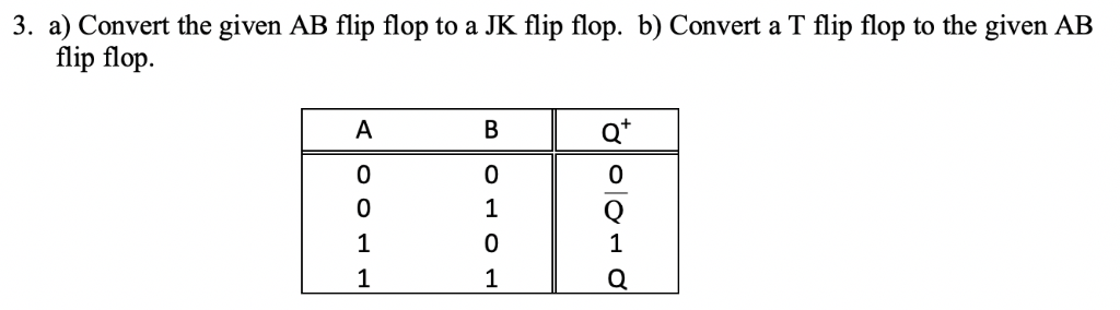 3. a) Convert the given AB flip flop to a JK flip | Chegg.com