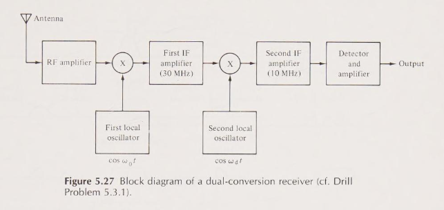 Solved Assume that the first IF amplifier in the | Chegg.com