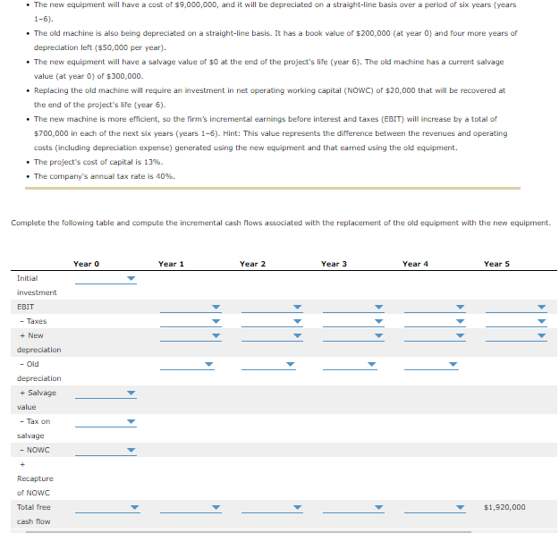 Solved . The new equipment will have a cost of 9,000,000,