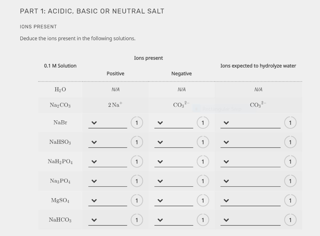 Solved PART 1: ACIDIC, BASIC OR NEUTRAL SALT IONS PRESENT | Chegg.com