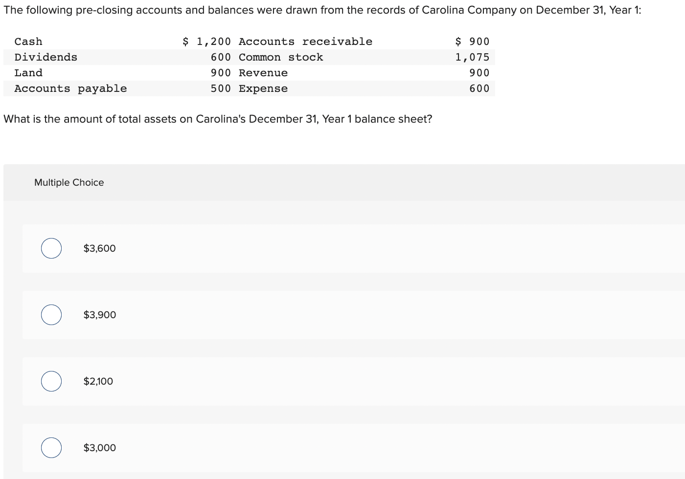 solved-what-is-the-amount-of-total-assets-on-carolina-s-chegg