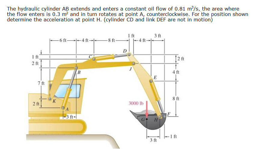 Solved The hydraulic cylinder AB extends and enters a