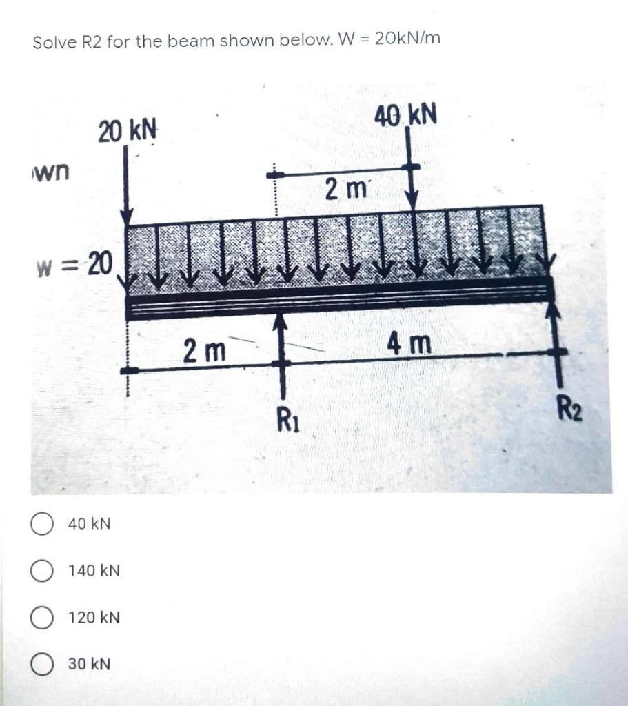 Solved Solve R2 for the beam shown below. W = 20kN/m 40 KN | Chegg.com