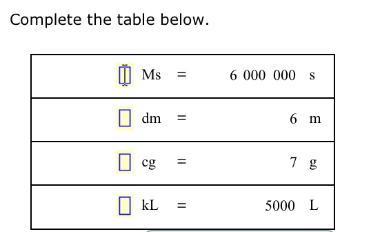 Solved Complete The Table Below. | Chegg.com