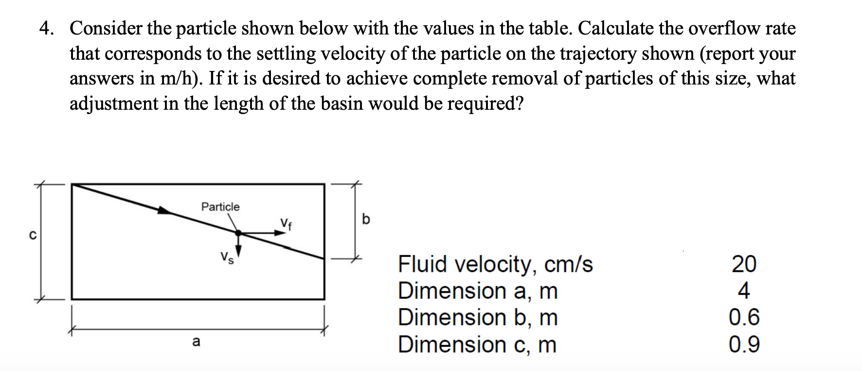 Solved 4. Consider the particle shown below with the values | Chegg.com