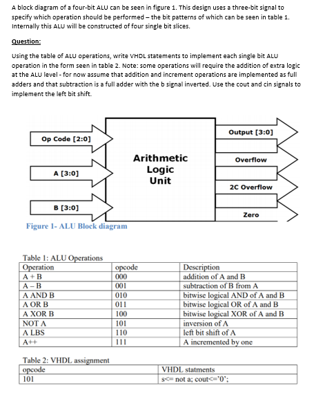 A block diagram of a four-bit ALU can be seen in | Chegg.com