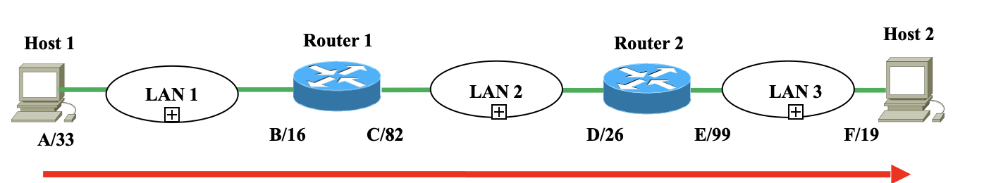 Refer to the following network diagram. The letter | Chegg.com