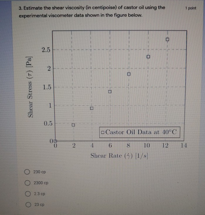 Solved 1 point 3. Estimate the shear viscosity (in | Chegg.com