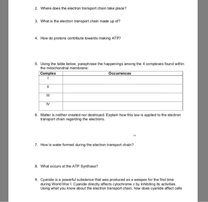 Solved: 2. Where Does The Electron Transport Chain Take Pl... | Chegg.com