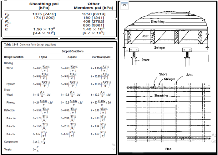 Solved Design the formwork shown in figure for an elevated | Chegg.com