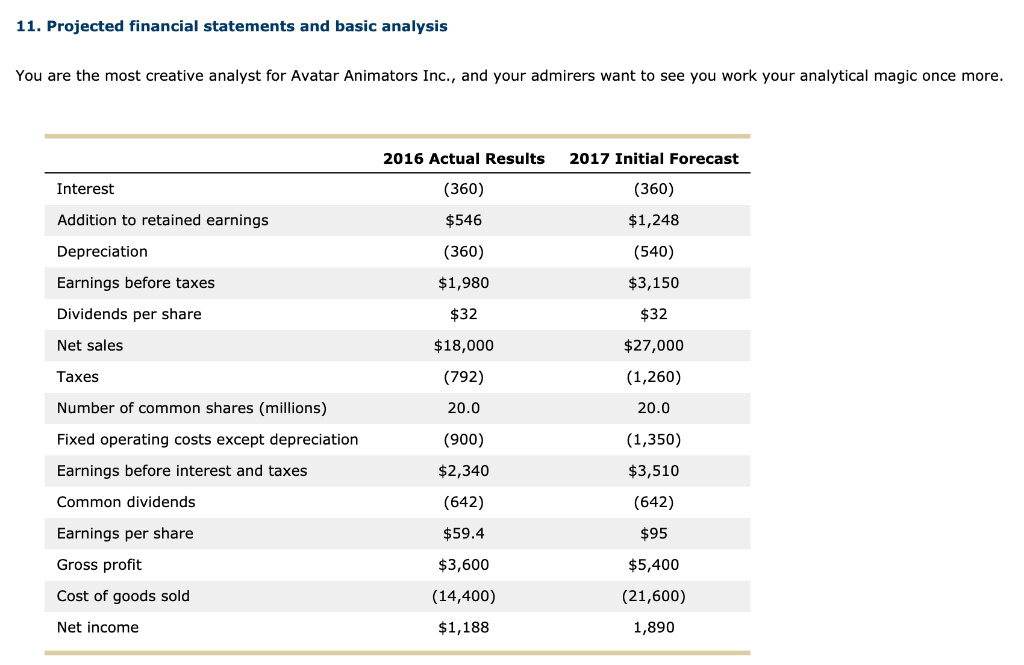 Solved 11. Projected financial statements and basic analysis | Chegg.com
