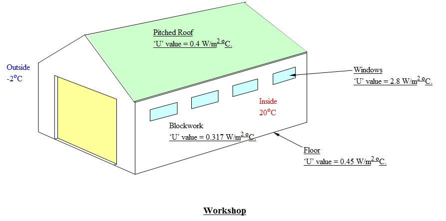 Solved Q.1 Calculate the total heat loss from the building | Chegg.com