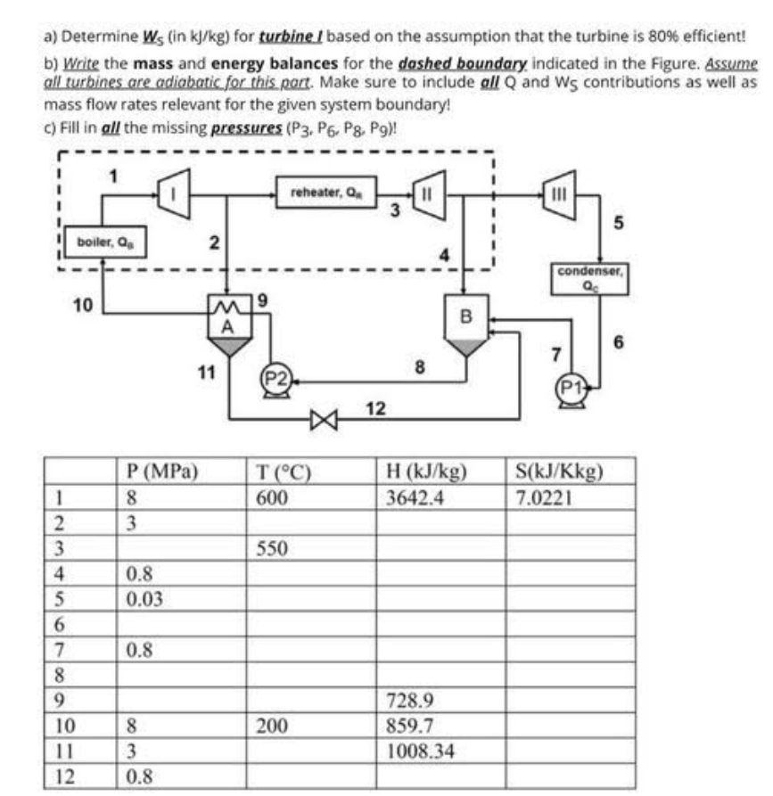 solved-a-determine-ws-in-kj-kg-for-turbine-i-based-on-chegg