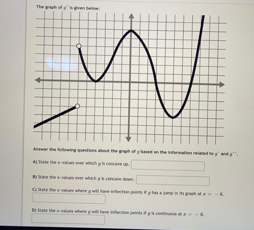 Solved The Graph Of G' Is Given Below: W Answer The | Chegg.com