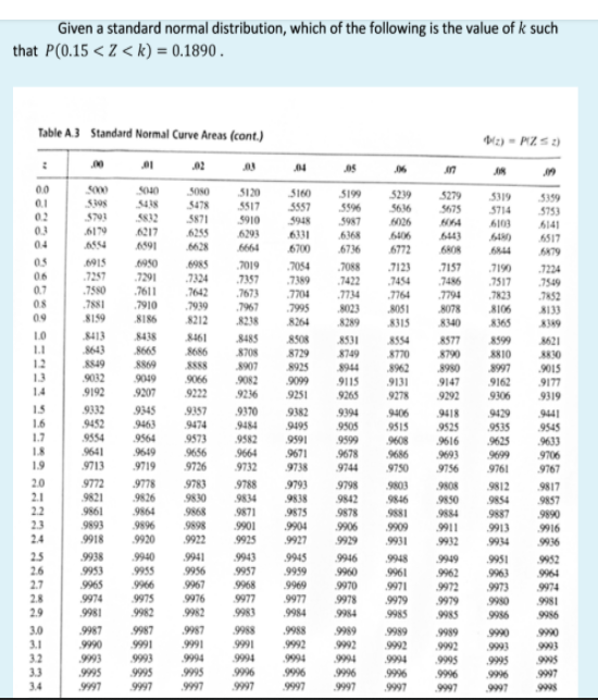 Solved Given a standard normal distribution which of the Chegg