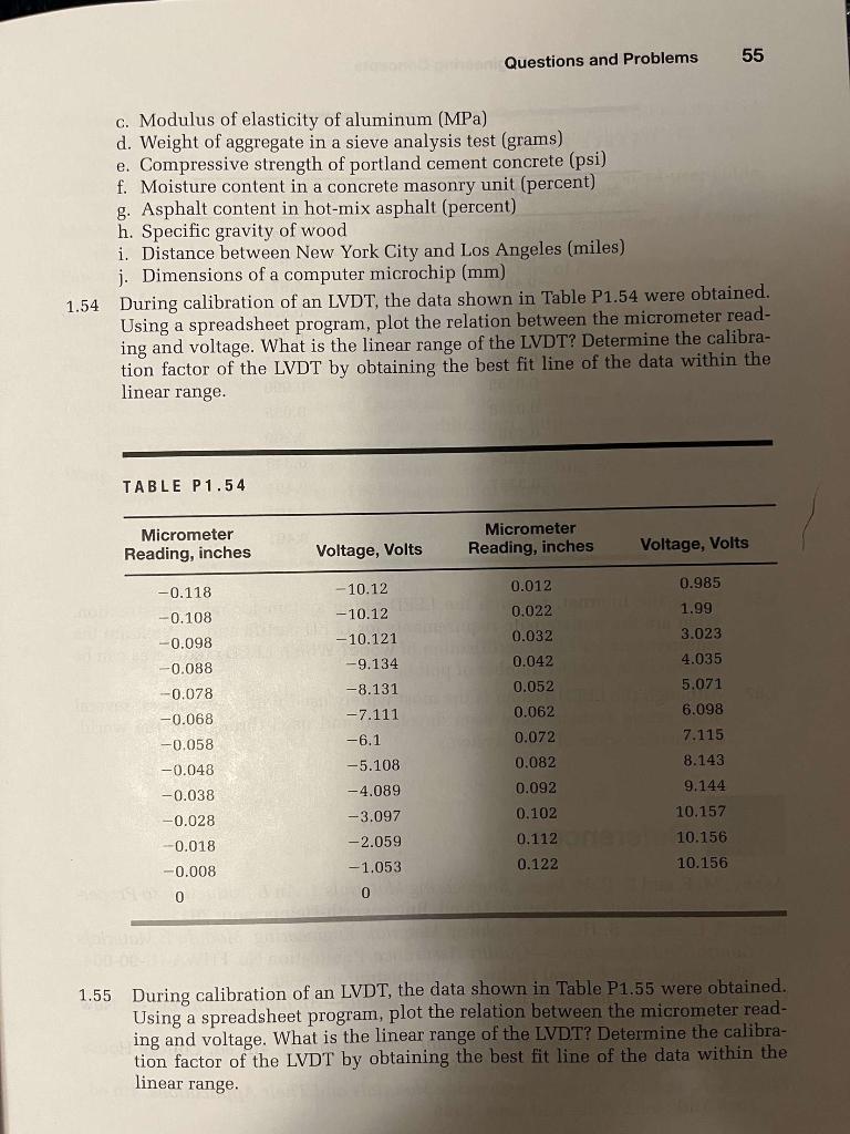 Solved c. Modulus of elasticity of aluminum (MPa) d. Weight