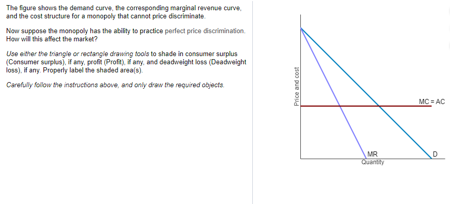Solved The figure shows the demand curve, the corresponding | Chegg.com